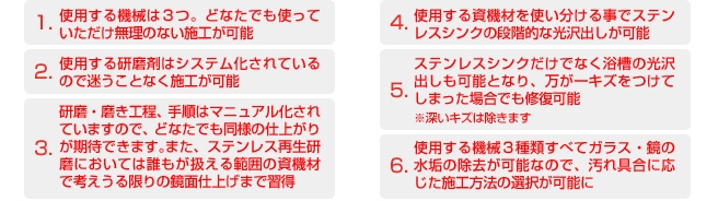 特長1〜6
